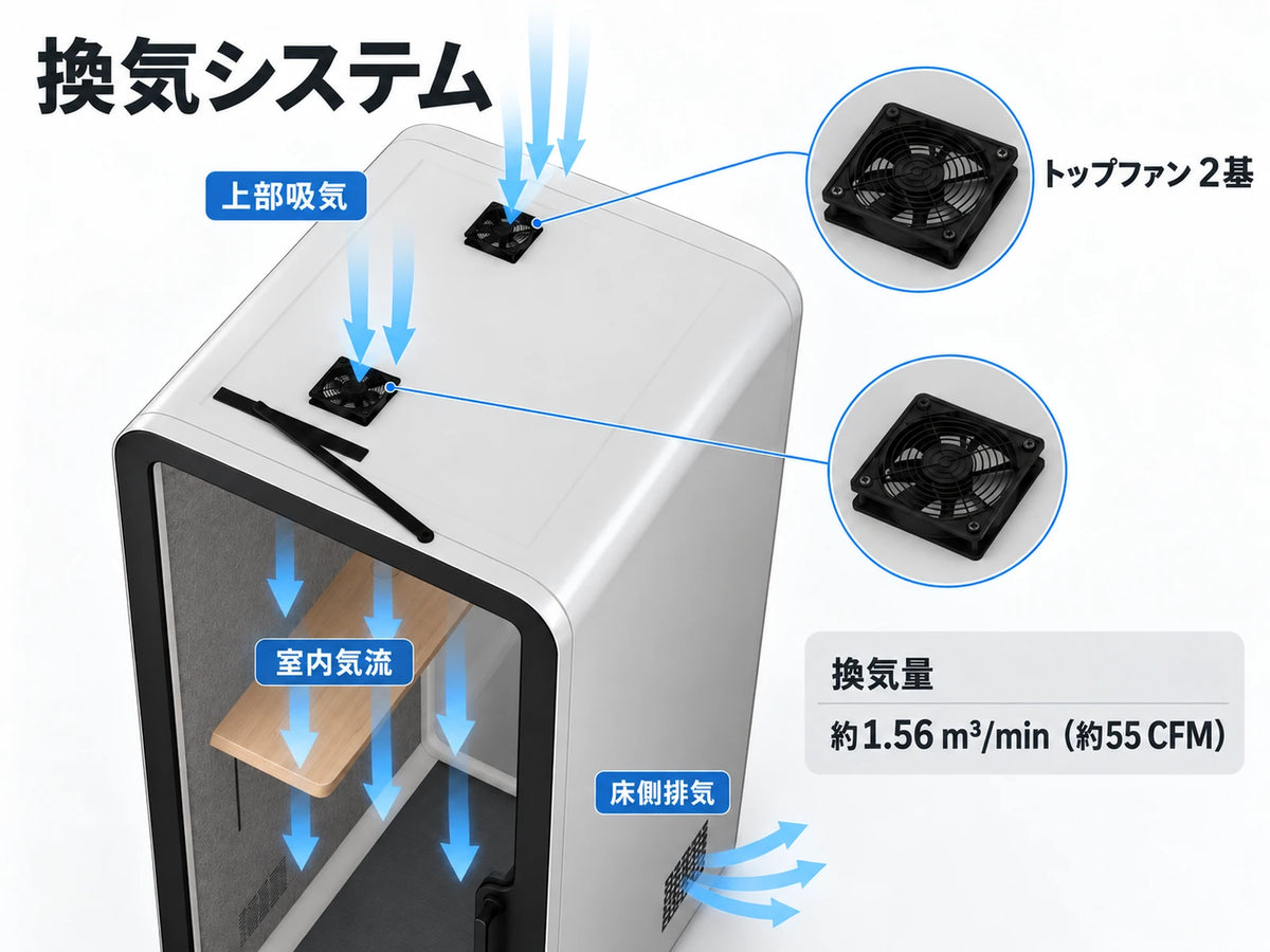UI1-S 換気システム（仕様・家具は選択構成による）
