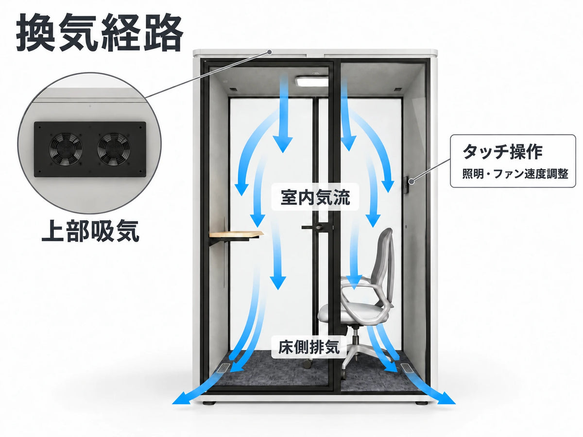 TUL-M 換気経路（仕様・家具は選択構成による）