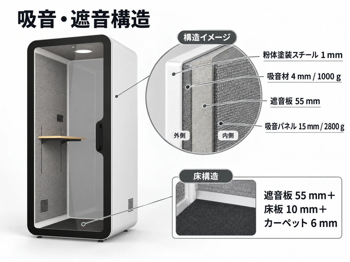 UI1-S 吸音・遮音構造（仕様・家具は選択構成による）